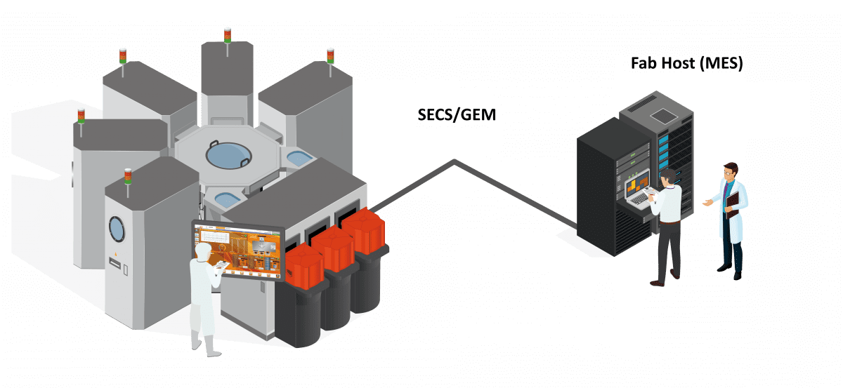 Cluster machine in the semiconductor industry with MES connectivity and using SEMI SECS/GEM standards